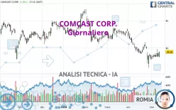 COMCAST CORP. - Giornaliero