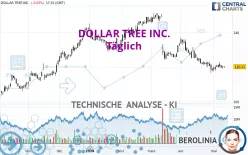 DOLLAR TREE INC. - Daily