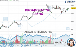 BROADCOM INC. - Diario