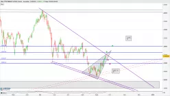 FTSE MIB40 INDEX - Journalier