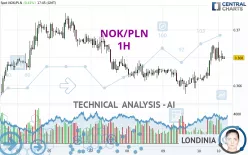 NOK/PLN - 1H