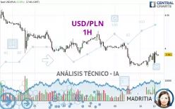 USD/PLN - 1H