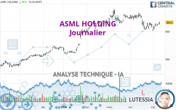 ASML HOLDING - Journalier