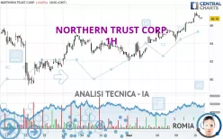 NORTHERN TRUST CORP. - 1H