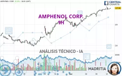 AMPHENOL CORP. - 1H