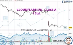 CLOUDFLARE INC. CLASS A - 1 Std.