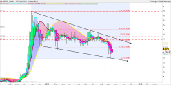 RIBER - Weekly