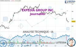 EXPEDIA GROUP INC. - Journalier