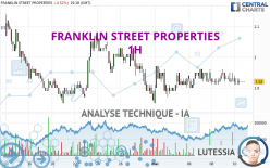 FRANKLIN STREET PROPERTIES - 1H