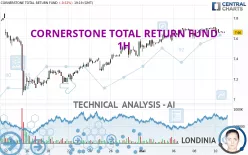 CORNERSTONE TOTAL RETURN FUND - 1H