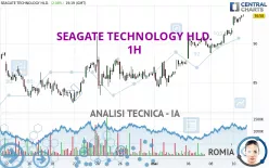 SEAGATE TECHNOLOGY HLD. - 1H