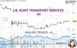 J.B. HUNT TRANSPORT SERVICES - 1H