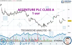 ACCENTURE PLC CLASS A - 1 uur