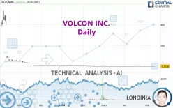 VOLCON INC. - Daily