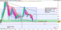 AEX25 INDEX - 15 min.