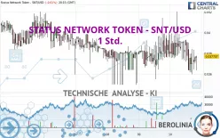 STATUS NETWORK TOKEN - SNT/USD - 1 Std.