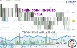 ENJIN COIN - ENJ/USD - 1 Std.