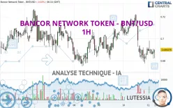 BANCOR NETWORK TOKEN - BNT/USD - 1H