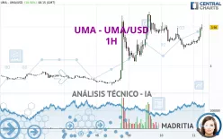 UMA - UMA/USD - 1H