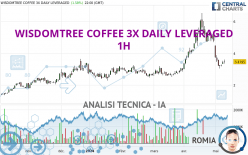 WISDOMTREE COFFEE 3X DAILY LEVERAGED - 1H