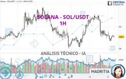 SOLANA - SOL/USDT - 1H