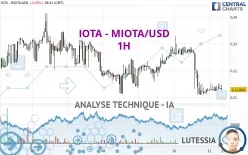 IOTA - MIOTA/USD - 1H