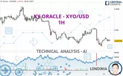 XY ORACLE - XYO/USD - 1H