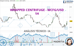 WRAPPED CENTRIFUGE - WCFG/USD - 1H