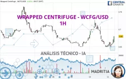 WRAPPED CENTRIFUGE - WCFG/USD - 1H