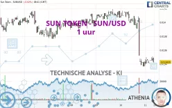 SUN TOKEN - SUN/USD - 1 uur