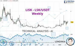 LISK - LSK/USDT - Weekly