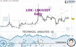 LISK - LSK/USDT - Daily