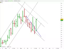 VISA INC. - Hebdomadaire