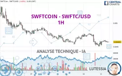 SWFTCOIN - SWFTC/USD - 1H