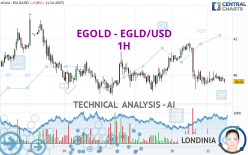 EGOLD - EGLD/USD - 1H