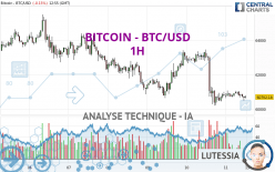 BITCOIN - BTC/USD - 1H