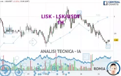 LISK - LSK/USDT - 1H