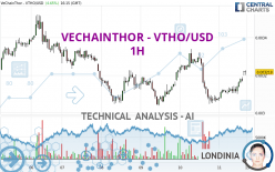 VECHAINTHOR - VTHO/USD - 1H