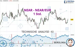 NEAR - NEAR/EUR - 1 Std.