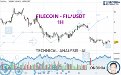 FILECOIN - FIL/USDT - 1 uur