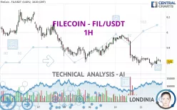 FILECOIN - FIL/USDT - 1H