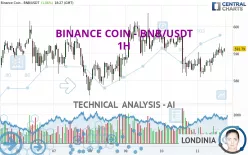 BINANCE COIN - BNB/USDT - 1H