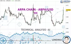 ARPA CHAIN - ARPA/USD - 1H