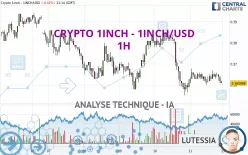 CRYPTO 1INCH - 1INCH/USD - 1H