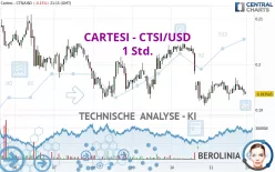 CARTESI - CTSI/USD - 1 Std.