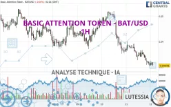 BASIC ATTENTION TOKEN - BAT/USD - 1H