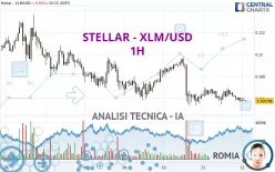 STELLAR - XLM/USD - 1H