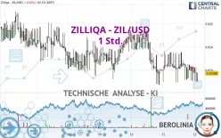 ZILLIQA - ZIL/USD - 1 Std.