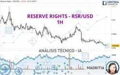 RESERVE RIGHTS - RSR/USD - 1H