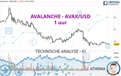 AVALANCHE - AVAX/USD - 1H